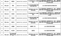 曲靖爆料记者名单最新,揭秘背后真相与人物故事