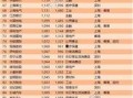 娱乐吃瓜公司排名榜最新,揭秘幕后势力风云变幻