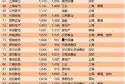 娱乐吃瓜公司排名榜最新,揭秘幕后势力风云变幻