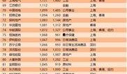 娱乐吃瓜公司排名榜最新,揭秘幕后势力风云变幻