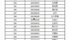 长春国贸爆料名单最新,揭秘娱乐圈风云变幻